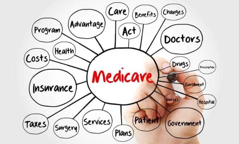 Finding the Right Supplemental Plan to Match Your Medicare Benefits