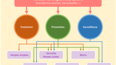 Introduction to Dermal Drug Delivery Technology