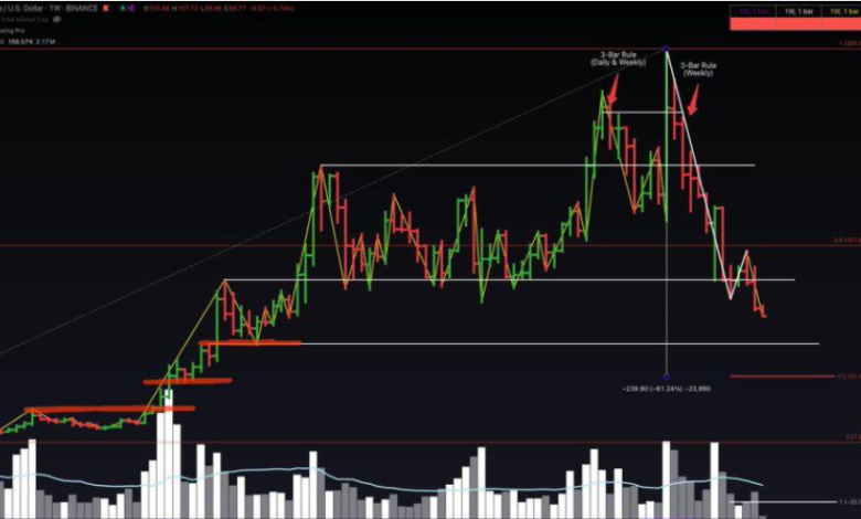 Understanding the Current Solana Price Trends and Market Movements